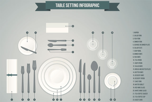 kinds of table setting