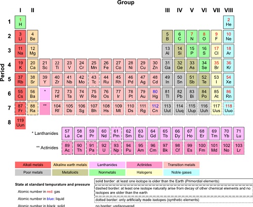 :Periodic Table Armtuk3.svg