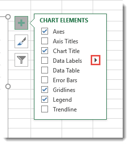 Chart Elements Button