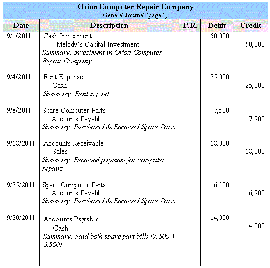 Recording Accounting Transactions The Source Documents General Journal General Ledger Trial Balance Universalclass