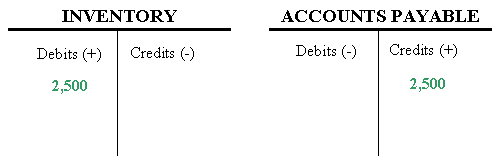 debit accounting