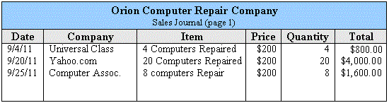 recording transactions in a journal