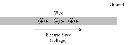 voltage is defined as
