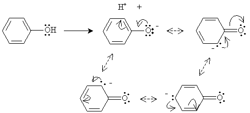 aryl halide