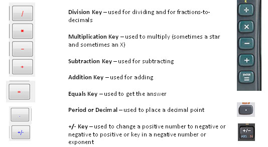 Uses of outlet calculator