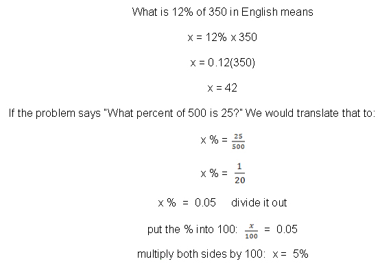 35 Percent Of 400