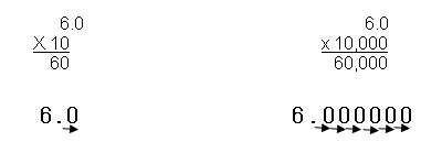 How to round off a decimal. How to express the quotient as a decimal -- A  complete course in arithmetic