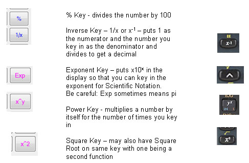 How To Use A Calculator